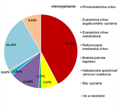 Štruktúra párku