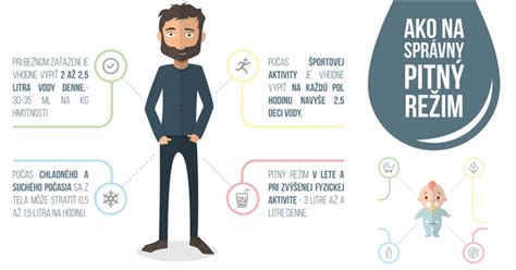 Infografika o pitnom režime