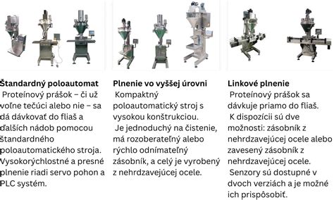 Ilustrácia rôznych druhov ovocia používaných na plnenie knedlí