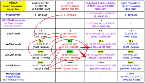 Porovnanie bežnej soli a rýchlosoli
