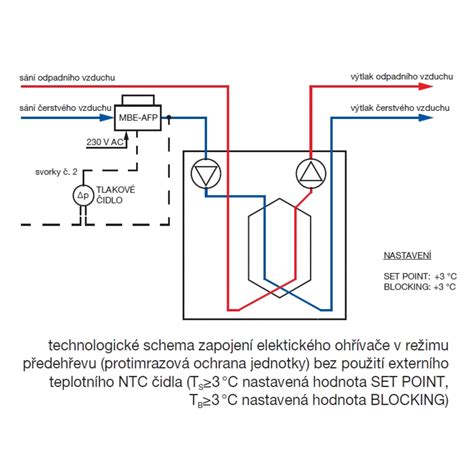 Schéma sporáka s dvoma palivami