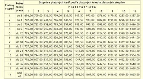 Tabuľka s odporúčaným vekom pre rôzne typy kaší