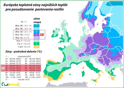Diagram zobrazujúci rôzne teplotné zóny v udiarni