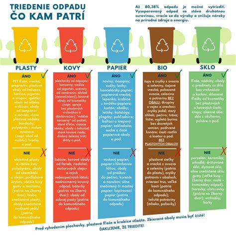 Triedenie odpadu - obal od vajec
