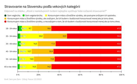 graf porovnania kalorickej hodnoty mäsa