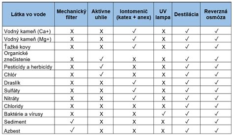Tabuľka porovnania najobľúbenejších multifunkčných hrncov
