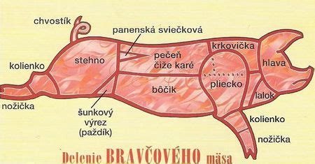 Druhy mäsa v ruskej kuchyni