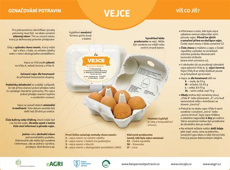 Infografika s časmi varenia vajec