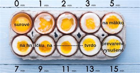 Servírované vajce na hniličku