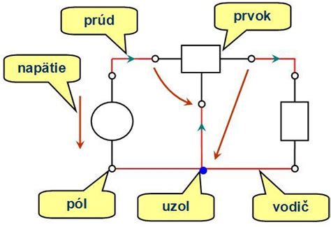 Schéma elektrického obvodu