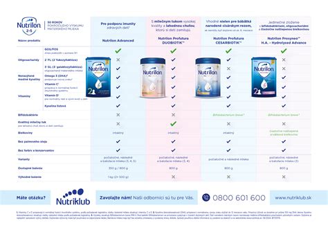 Zoznam testovaných značiek dojčenských mliek.