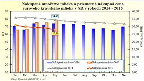 Porovnanie nutričného obsahu surového a pasterizovaného mlieka