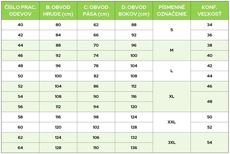 Prevodná tabuľka dámskych veľkostí oblečenia
