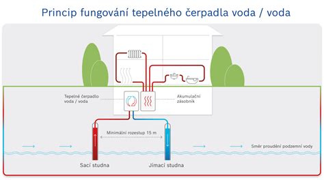 Rozdiel medzi mechanicky a tepelne lúpanou pohánkou