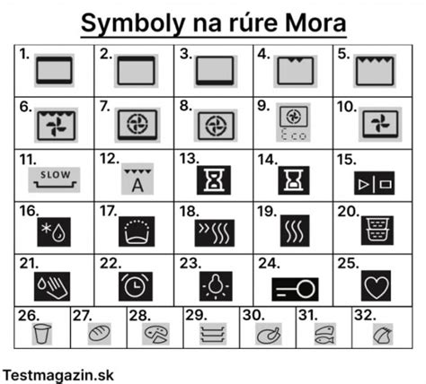 ikony funkcií na rúre