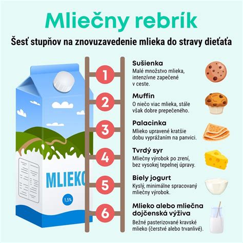 Infografika porovnávajúca alergiu na mlieko a intoleranciu laktózy