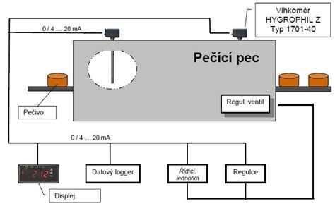 Schéma diagnostického procesu pri ložiskách v pečeni