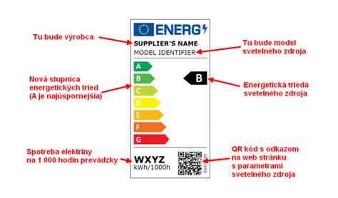 Štítok energetickej triedy práčky