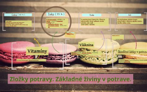 Infografika zobrazujúca základné zložky marinády