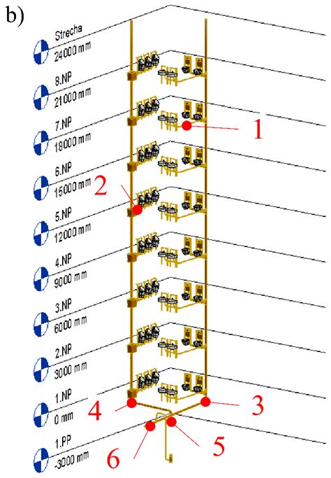 Schéma kanalizačného systému s rôznymi typmi potrubí a šachiet