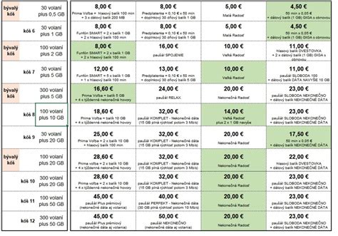 Porovnanie glazovaného a neglazovaného rímskeho pekáča