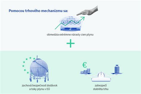 Schéma mechanizmu oil pullingu