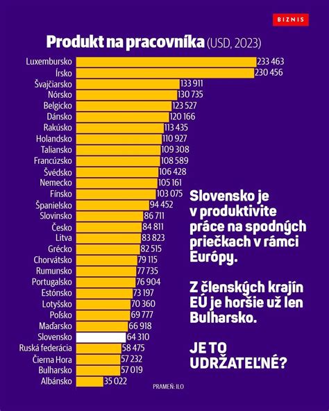 Štatistika nedostatku pracovnej sily v agropotravinárstve