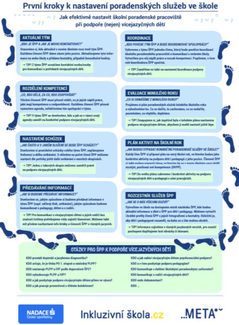 Infografika: Kroky k schváleniu prevádzkarne