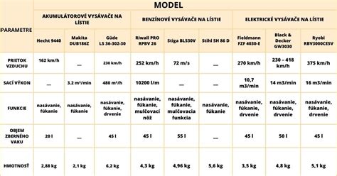 Porovnanie parametrov vybraných elektrických grilov