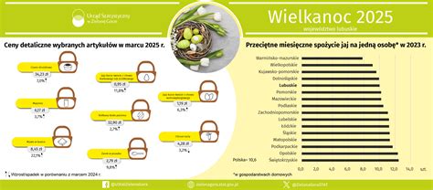 Infografika porovnávajúca ceny fondánu