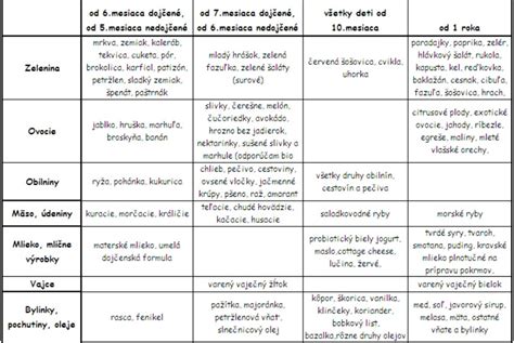 Tabuľka vhodnosti syrov na mrazenie