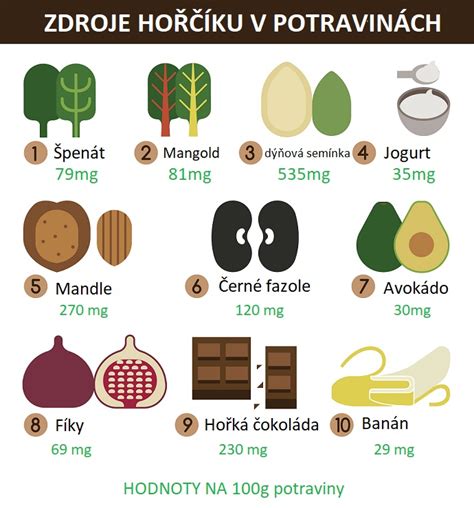 Ilustrácia histamínových molekúl v potravinách