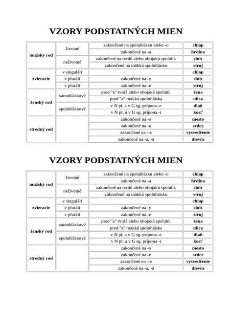 Tabuľka skloňovania prídavných mien podľa vzorov