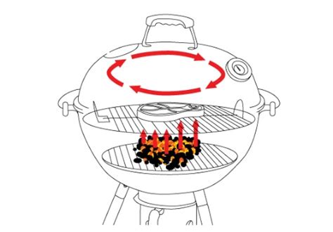 Ilustrácia údenia mäsa na grile na drevené uhlie