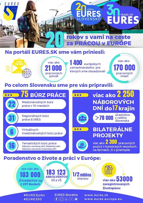 Infografika o sezónnych prácach v Európe