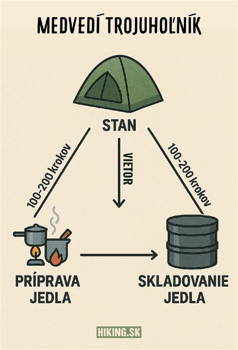 Ilustrácia grilovania s použitím oleja