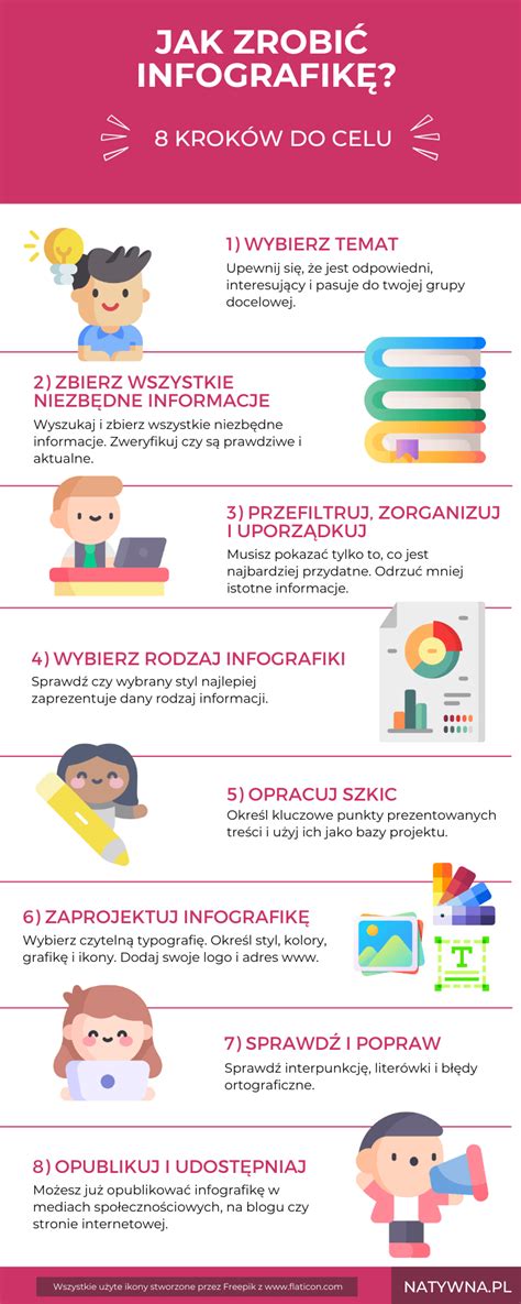 Infografika o komunikačných kanáloch kampane Lina