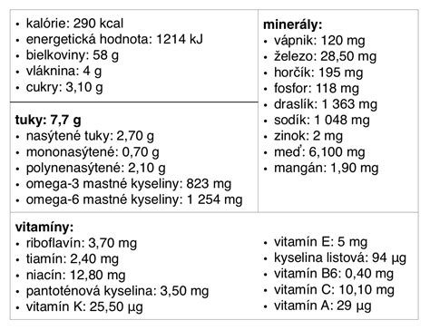 Zloženie a nutričné hodnoty špenátu