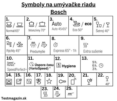 Symbol umývačky riadu