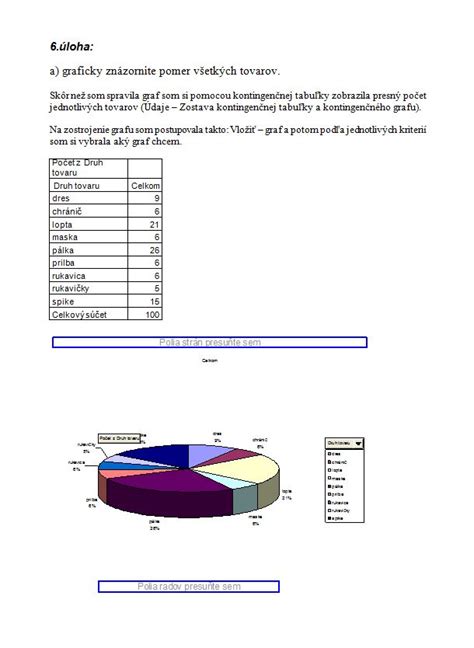 Grafické znázornenie vývoja cien stolných grilov