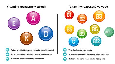 Ilustrácia vitamínov v mrkve a pomaranči