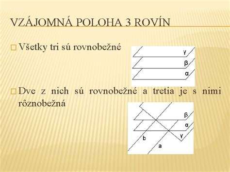 Schéma znázorňujúca prienik troch rovín