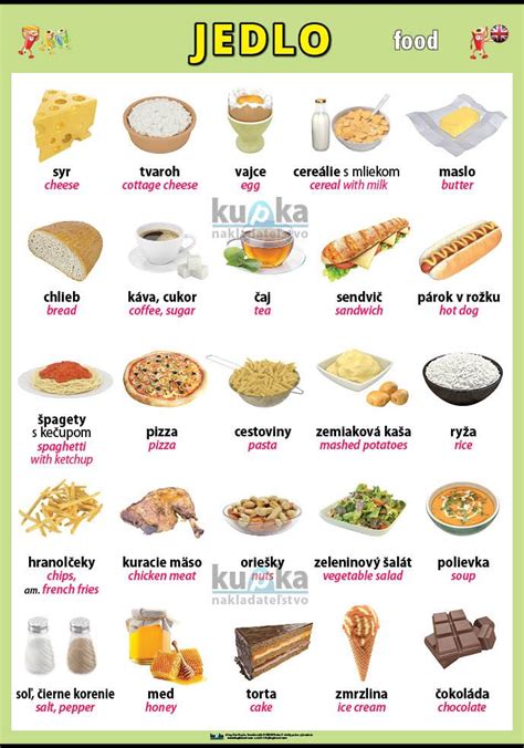Ilustrácia raňajok, obeda a večere v angličtine