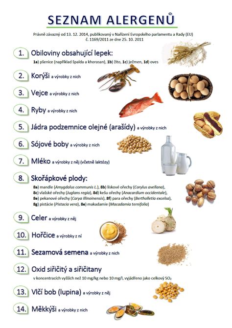 Infografika vysvetľujúca alergény v potravinách