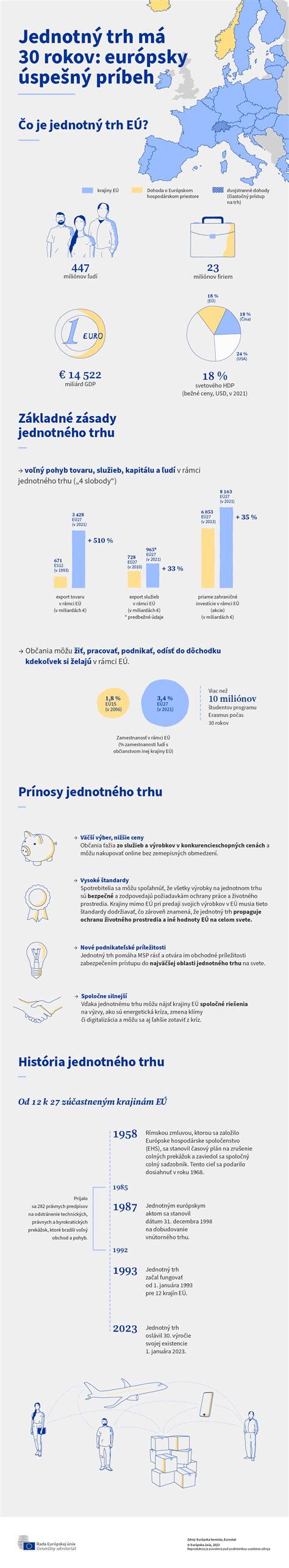 Infografika zobrazujúca formy sociálnych služieb
