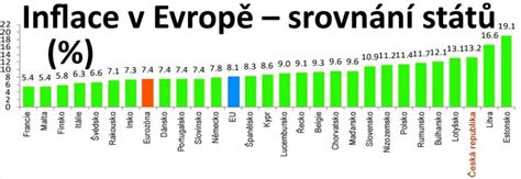 Graf popularity elektrických grilov podľa recenzií