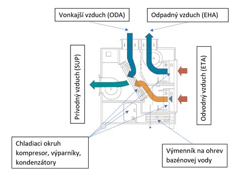 Schematické zobrazenie rotačného krájača kapusty