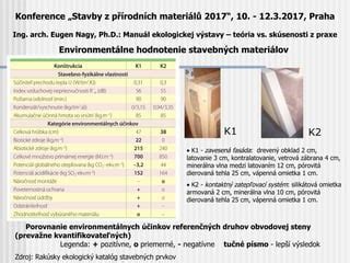 Porovnanie materiálov ošatiek