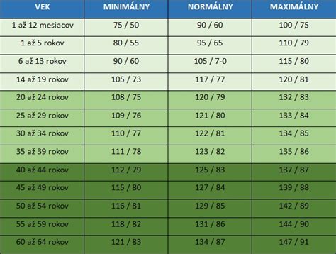 Tabuľka s nutričnými hodnotami (približné hodnoty na porciu)