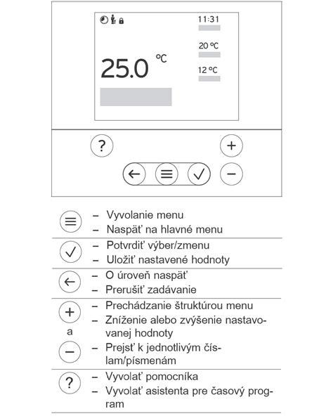 Infografika s odporúčanými teplotami a symbolmi na termostate